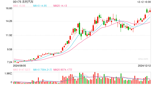 内部信直言困难、部门合并削减项目 极越汽车再创业遇坎