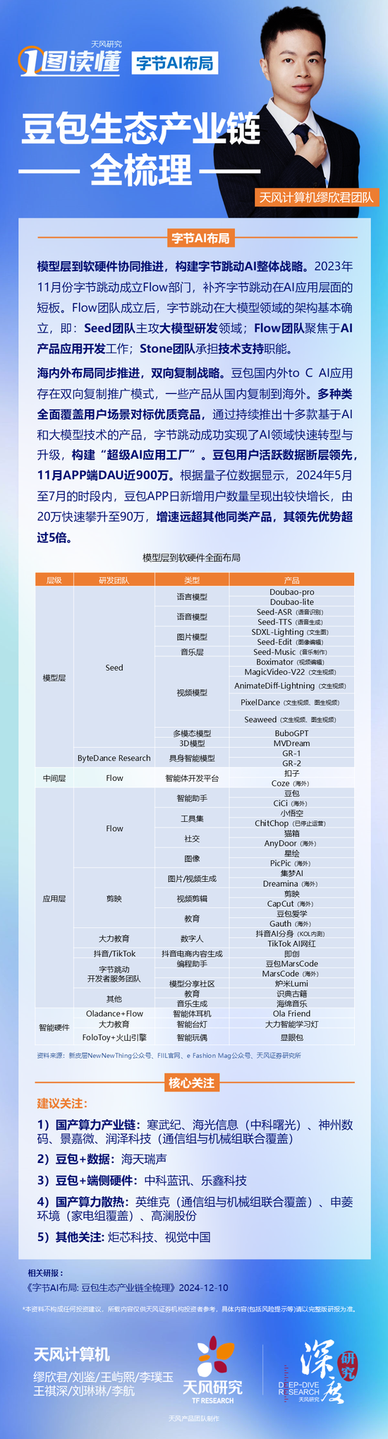 一图读懂｜字节AI布局：豆包生态产业链全梳理